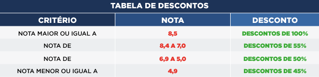 tabela-descontos-bolsas-ate28102017