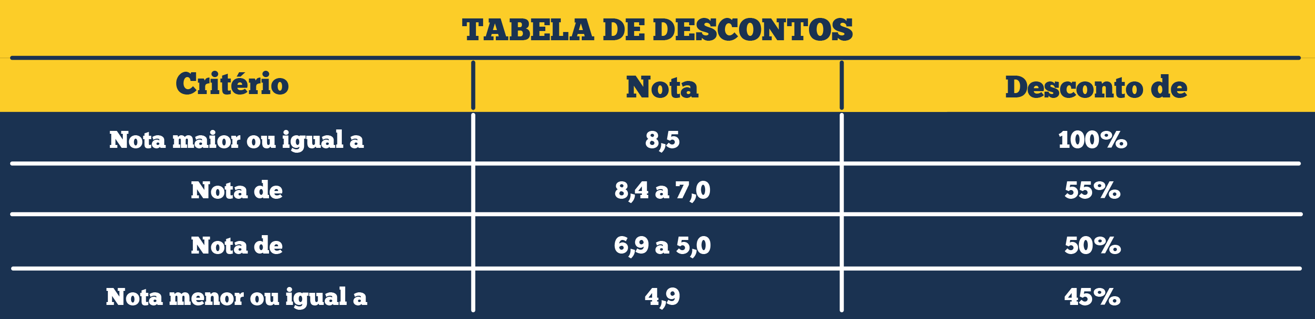 Tabela de descontos